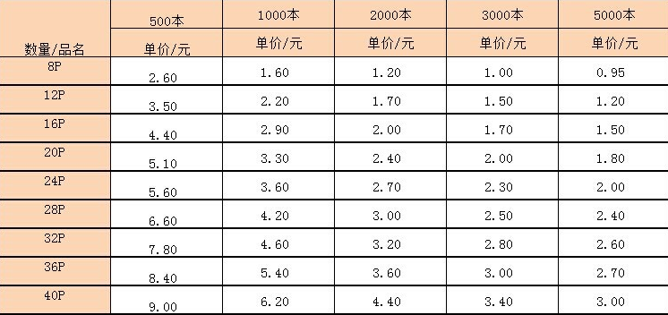 说明书报价